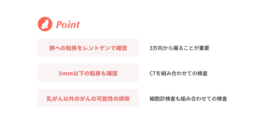 point
