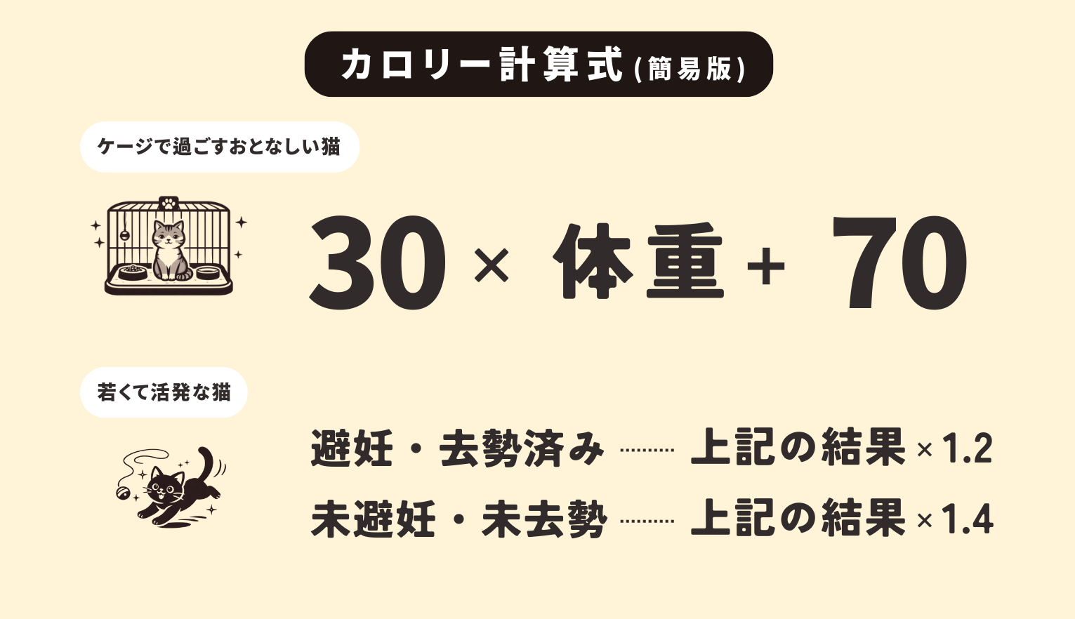 カロリー計算式