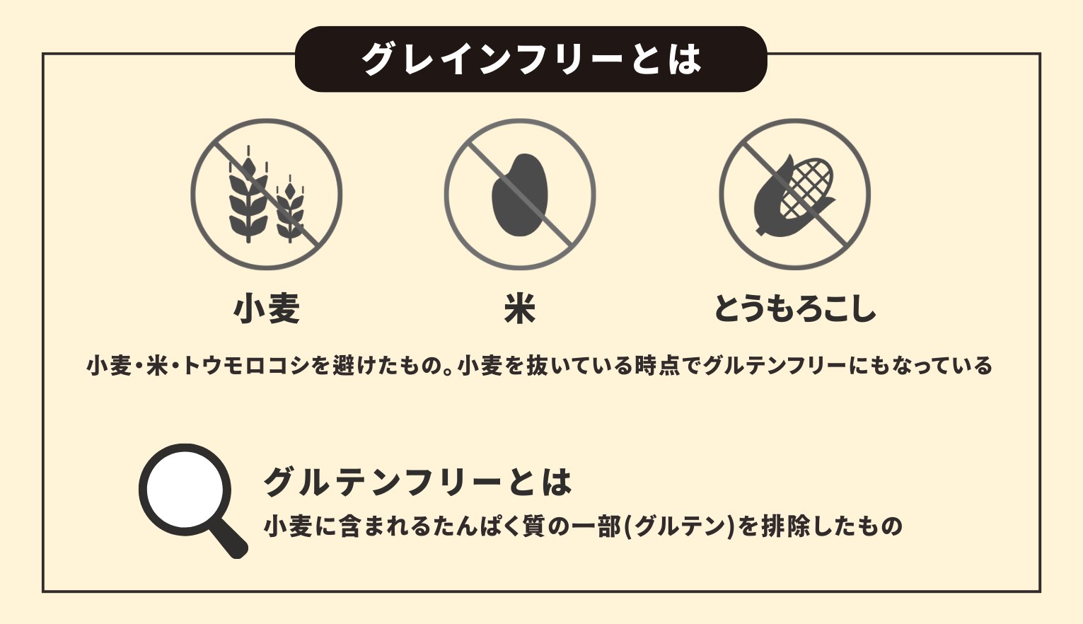 グレインフリーとは