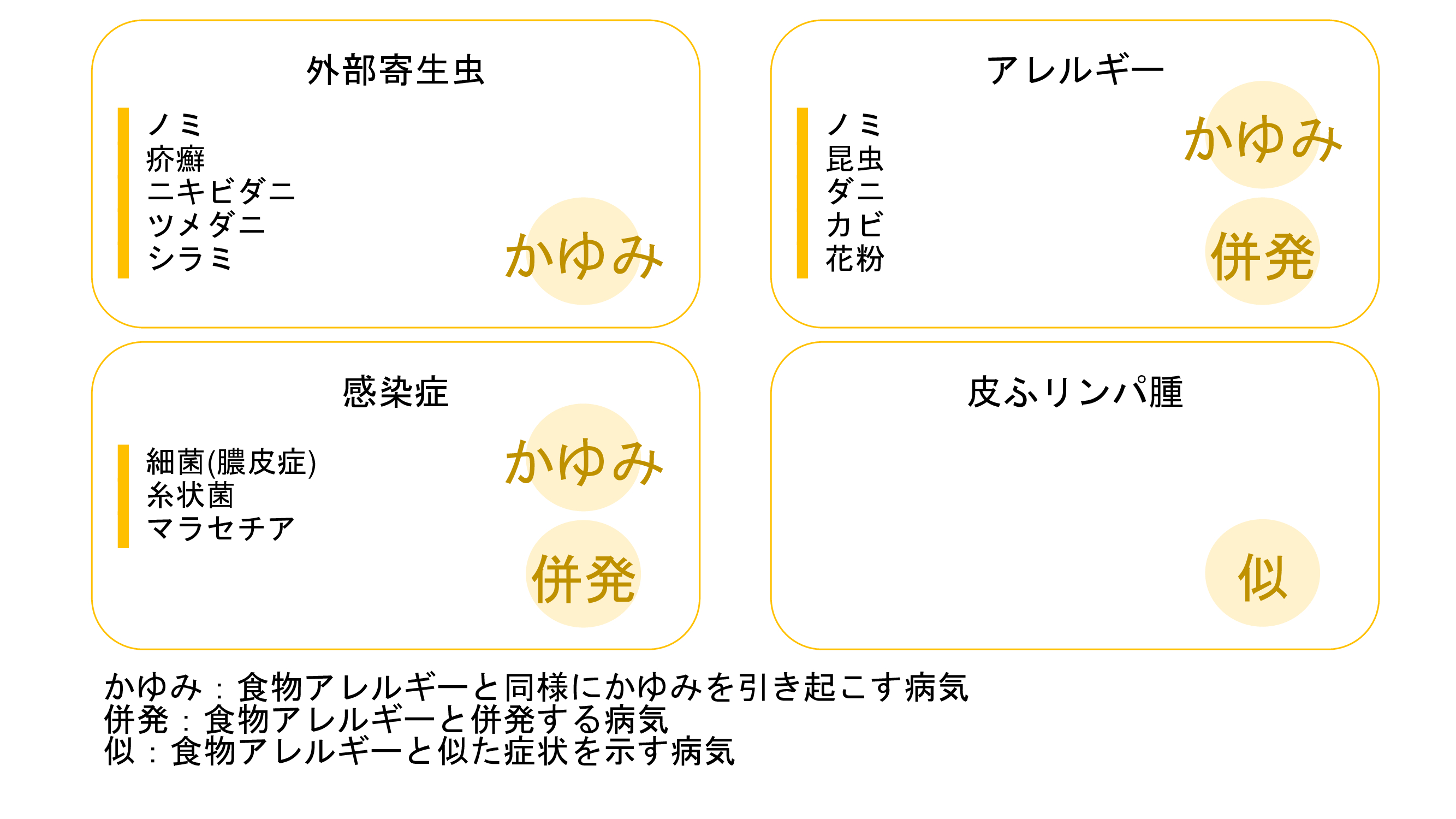 皮膚疾患に関する図表