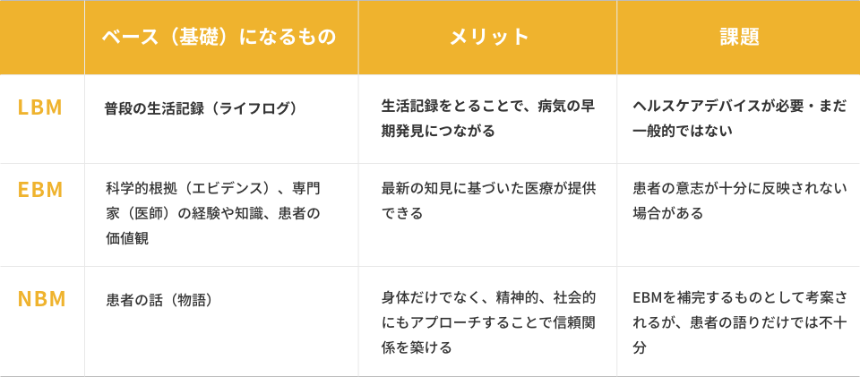 ライフベイスドメディスン
