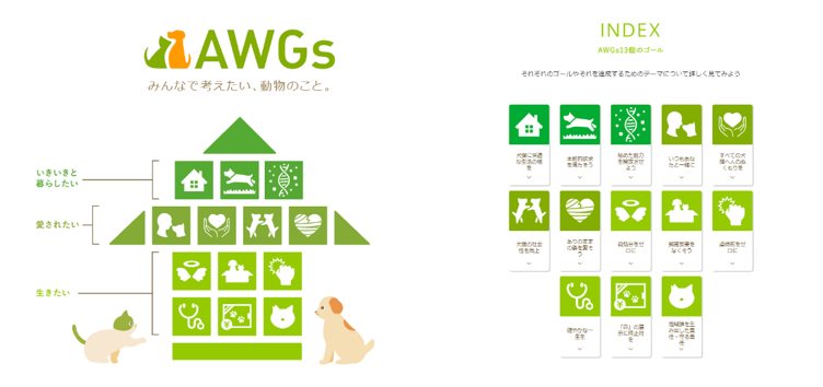 アニドネの掲げるAWGs